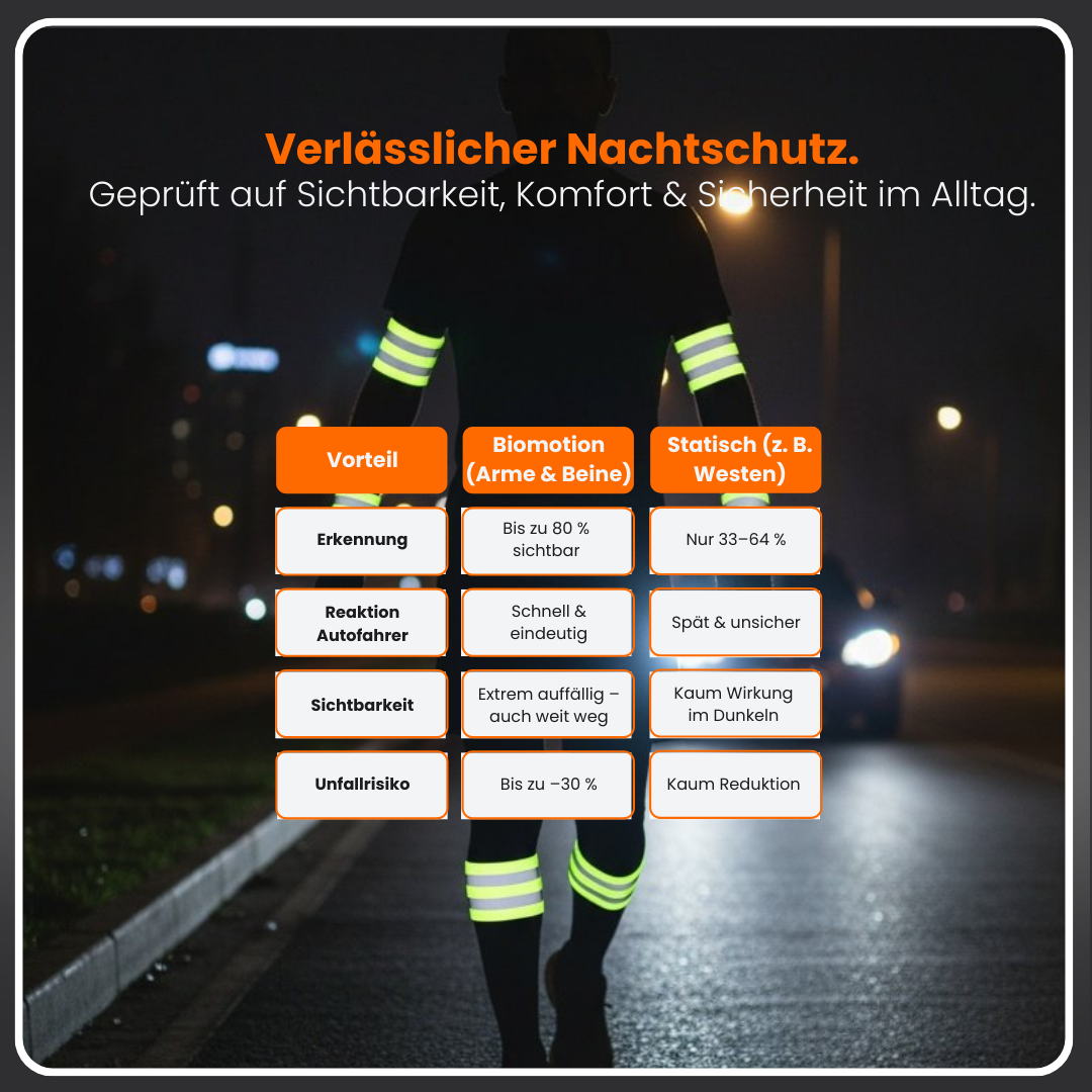 HELVIO™ LumoBand (2 Stück)